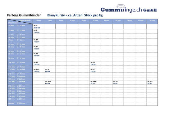 gummiringe, farbig, stueckliste, martinweber, gummiringe.ch