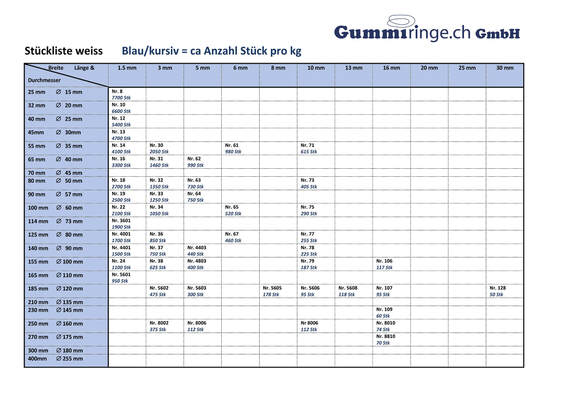 gummiringe, weiss, stueckliste, martinweber, gummiringe.ch